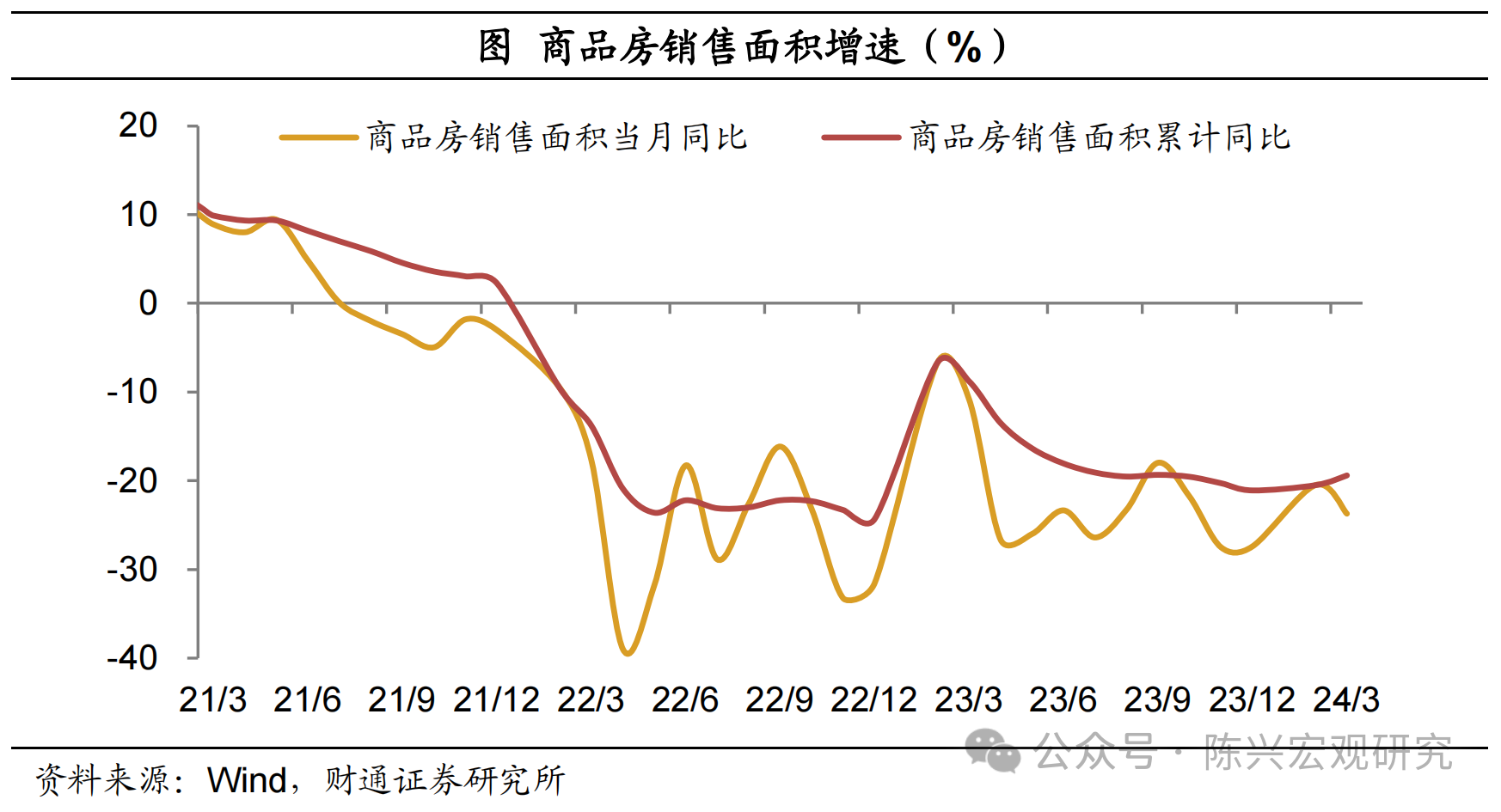 三季度经济数据多项指标向好，中国经济稳健发展势头持续延续