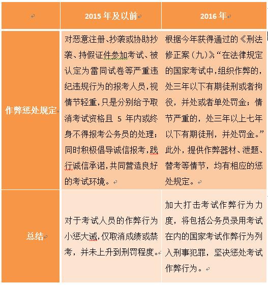 国考最新政策解读，部分岗位年龄限制放宽至40岁背后的意义与影响分析