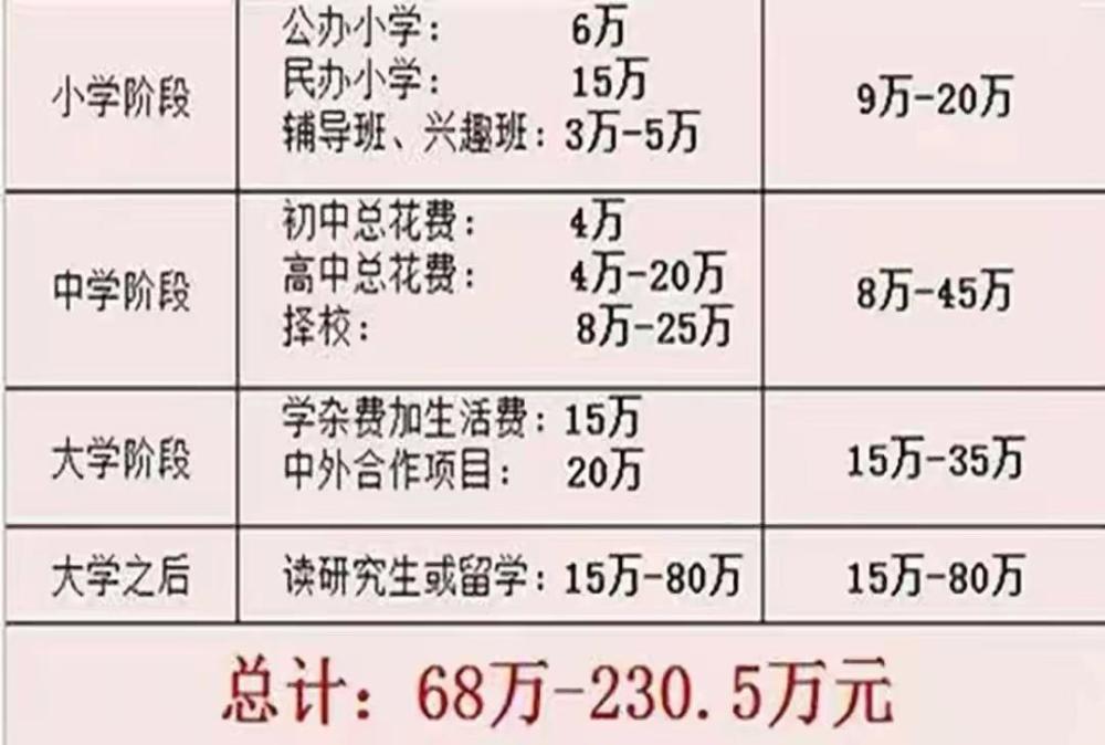 官方深度解读，不想生、不敢生的原因剖析