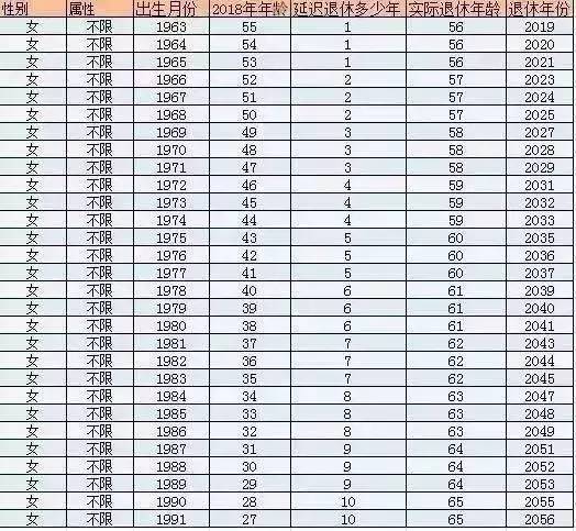 海南退休工资最新消息详解，更新与解读退休金政策变动