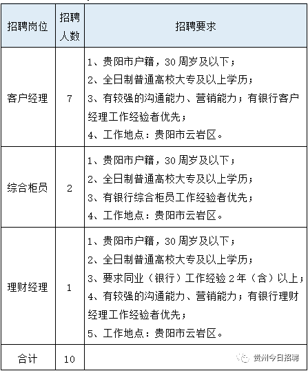 富民县最新招聘岗位概览及机会