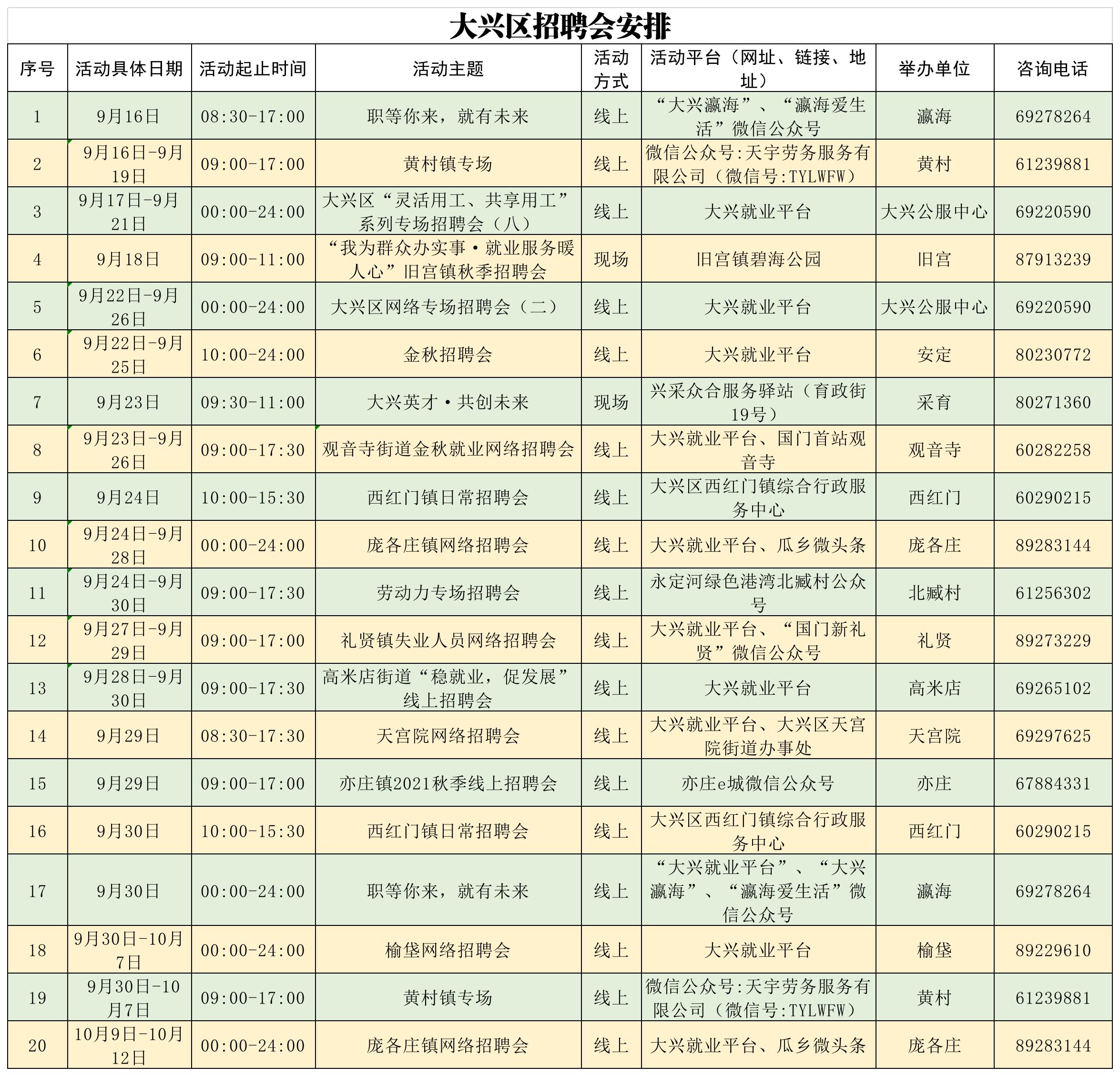 北京大兴黄村最新招工信息及其影响概述