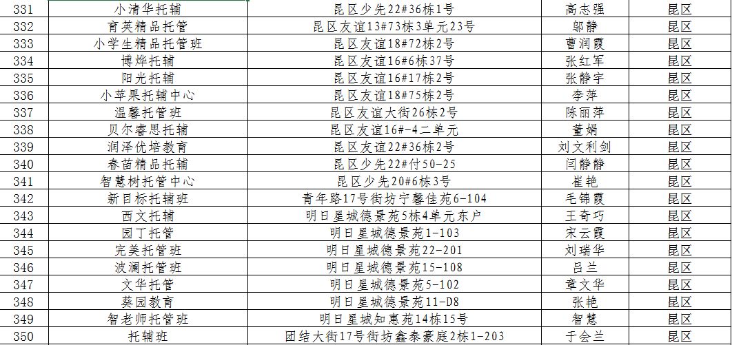 自贡市副市长名单及职能概述公布