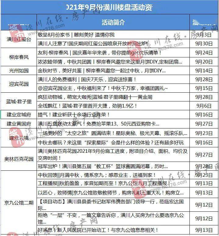 潢川楼盘最新房价动态分析与趋势预测