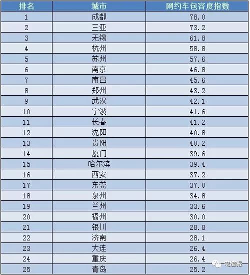 滴滴最新快车车型表及其实际应用分析