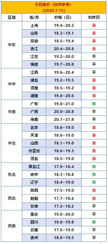 福建漳浦今日最新猪价动态分析与行情概述