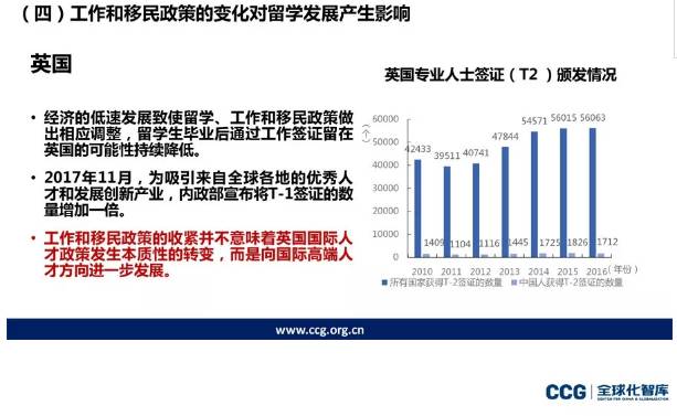 最新留学政策及其对国际学生的影响分析