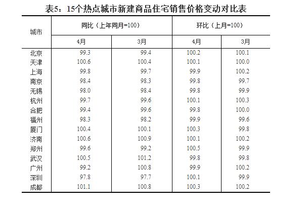 山东最新房价动态分析与趋势预测