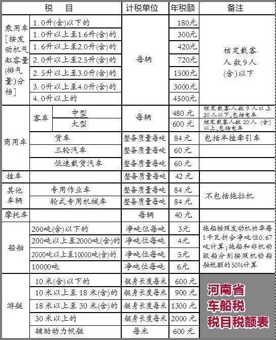 关于车船税的最新规定解读，车船税调整细节及影响分析