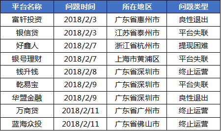 社科院最新网贷评级发布，揭示行业现状及未来发展趋势