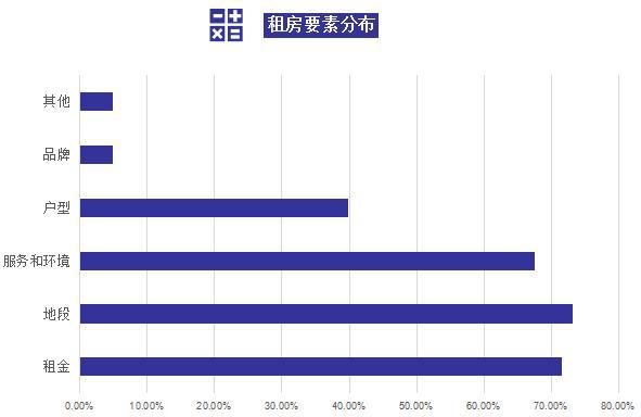 姐告最新租房信息与趋势分析概览