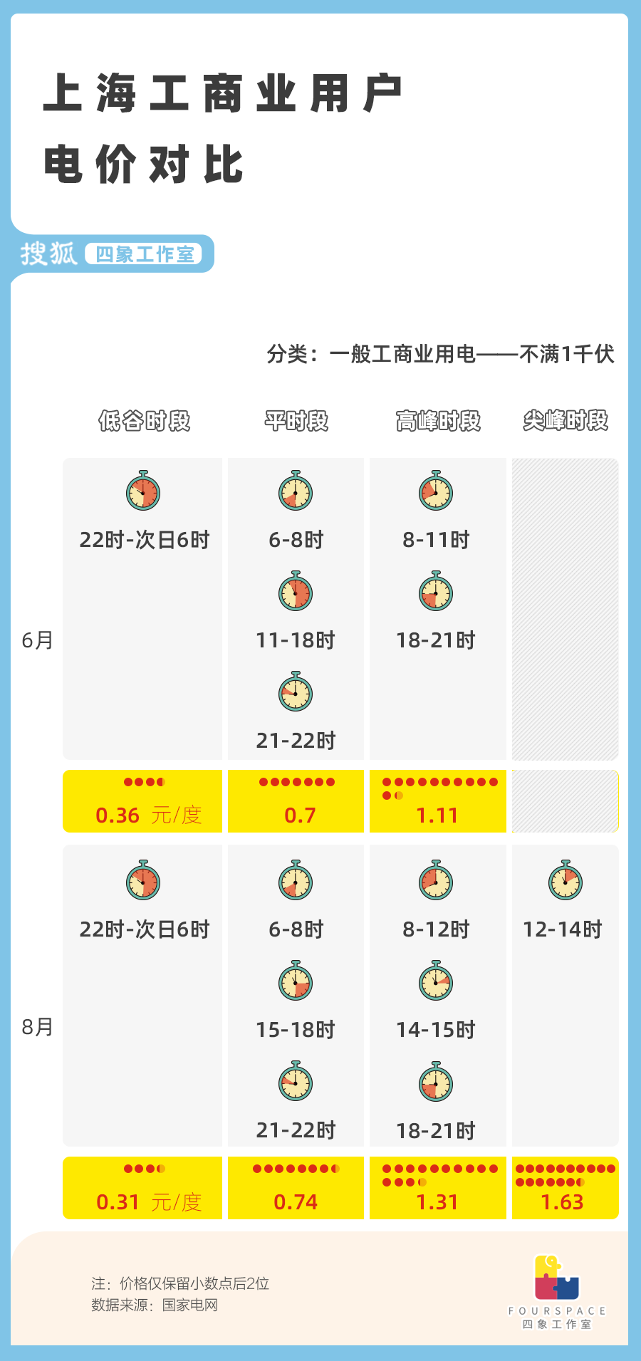 充电桩行业现状，低额电价高额服务费下的用户收割现象分析与思考