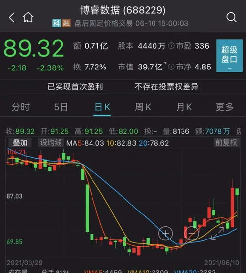 探究A股市场疯狂上涨现象，揭秘A股涨势如潮的背后原因