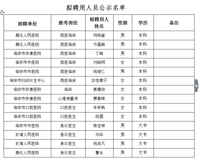 临安最新招聘动态及工作更新