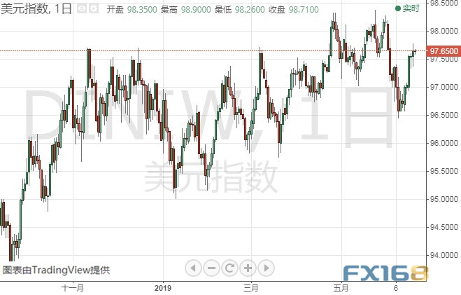 聚焦塑料市场走势，最新动态与1709期货走势分析