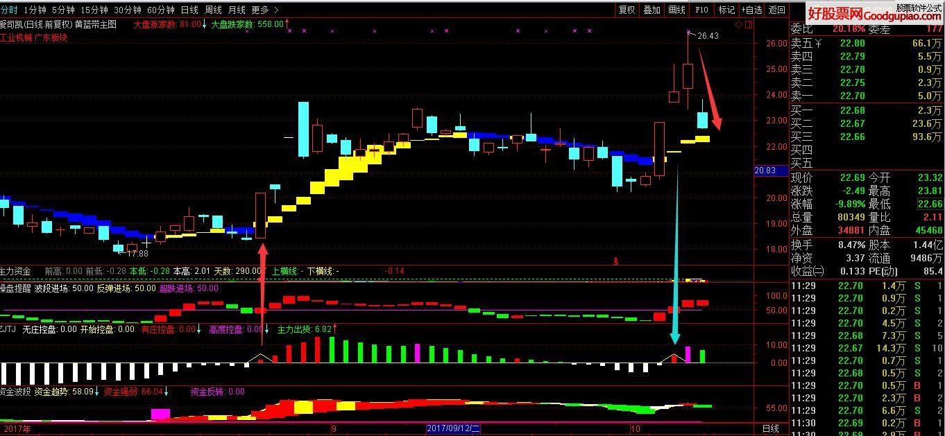 通达信最新主力控盘指标源码详解与解析