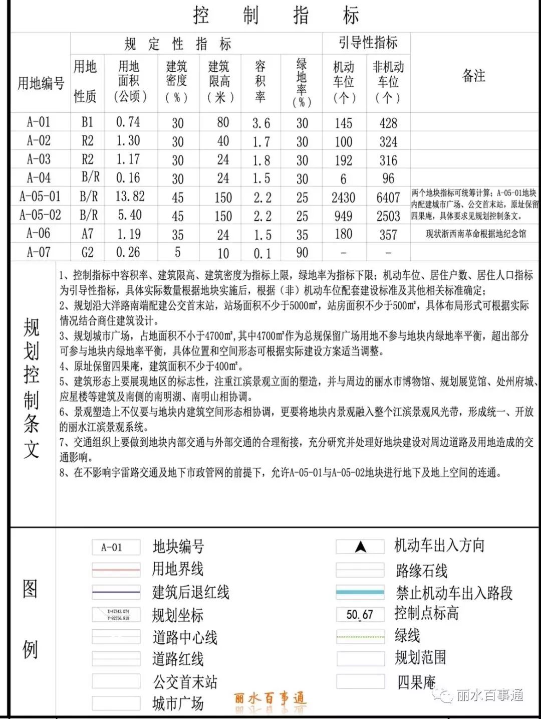 聊城公租房最新动态报告