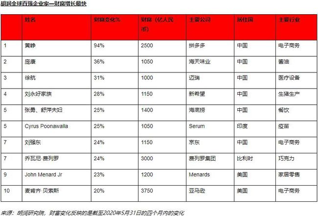 吴川最新富豪榜揭晓，财富增长背后的故事探寻