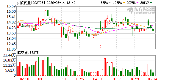 全面解析