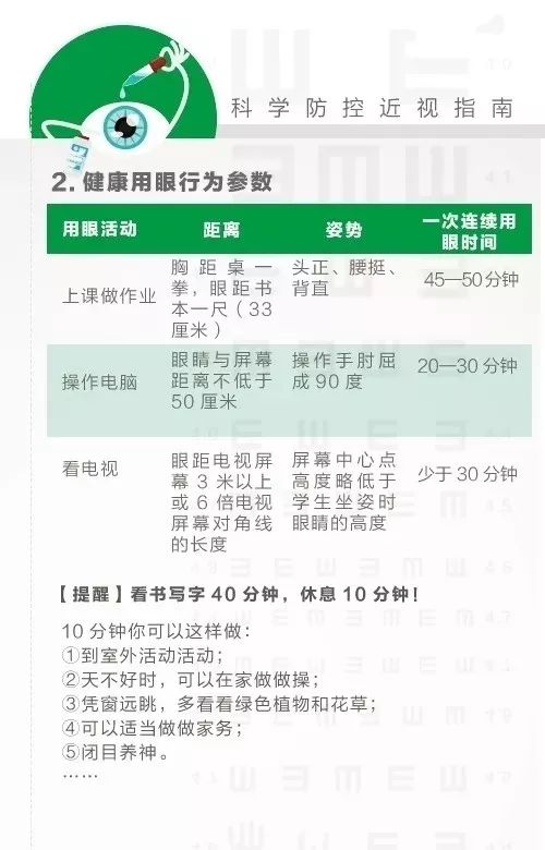 探索最新眼保健视频，守护您的视界健康，预防视力问题