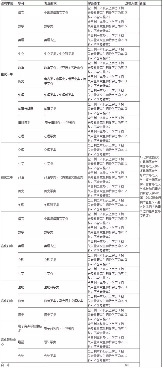 河北石小琢的最新职务，职责、贡献一览