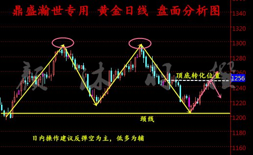 天通金最新动态及市场走势分析与投资前景展望