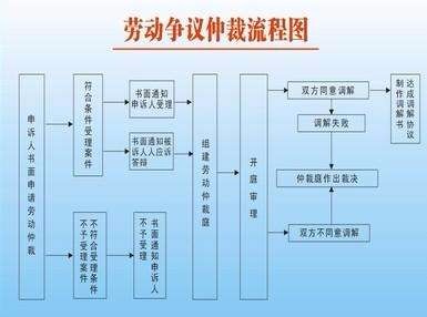 最新劳动争议诉讼时效详解与解析