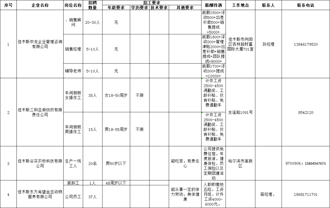 常州罗溪汤庄最新招聘信息与职业机遇展望