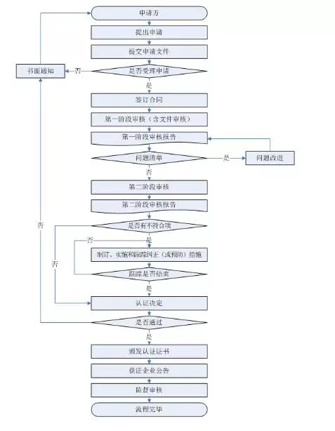 天然气初装费最新文件详解及政策解读