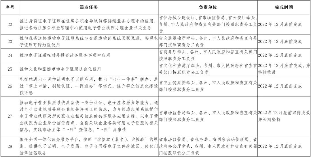 云南省纪委深化监督执纪，推动全面从严治党向纵深发展最新通报