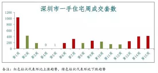 如皋金科最新房价走势及分析