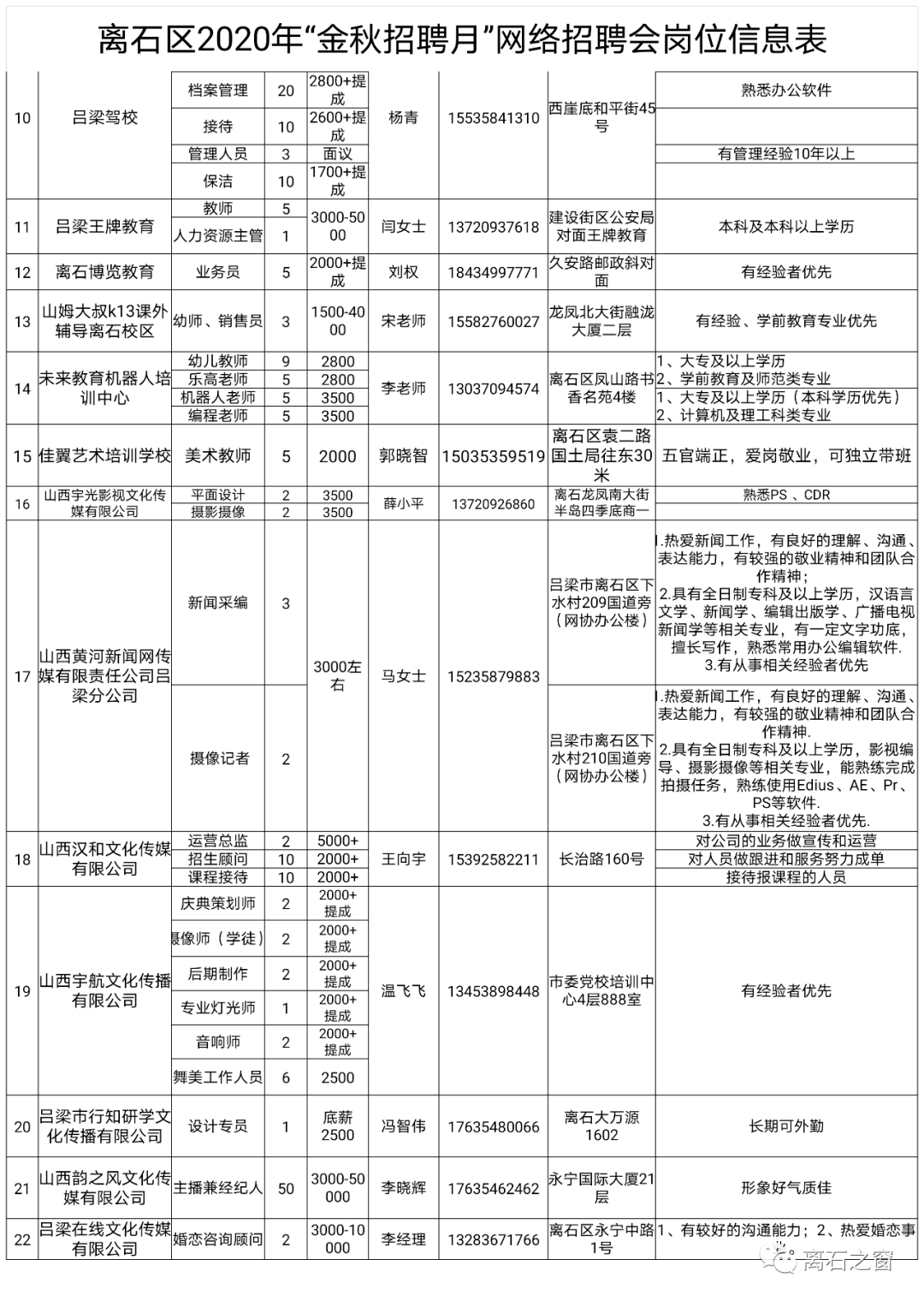 全面概览