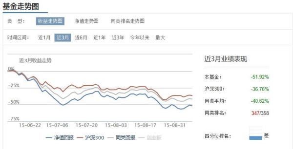 今日最新净值解读，全面解析001158基金净值查询