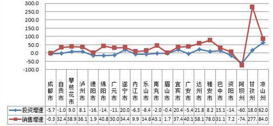 新闻资讯 第311页