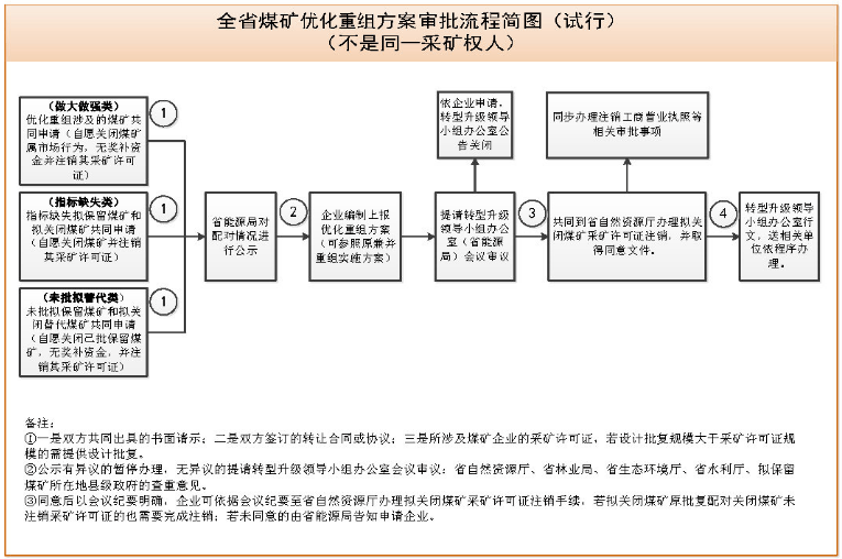 贵州罗州,高效方案实施设计_DP91.91.12，贵州罗州高效方案实施设计DP91.91.12启动计划