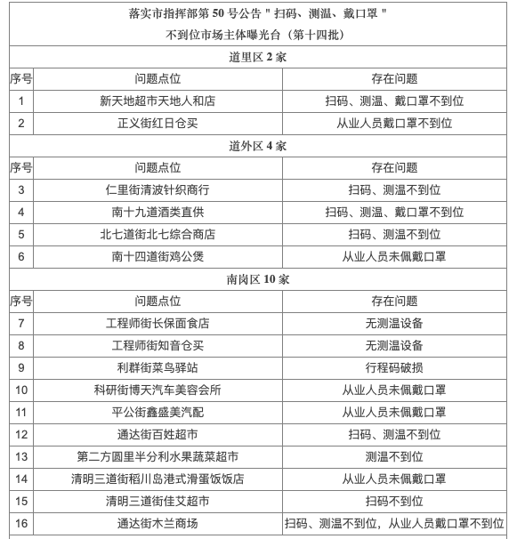 贵州毛口,适用实施计划_Advance58.31.51，贵州毛口适用实施计划，Advance58.31.51启动方案