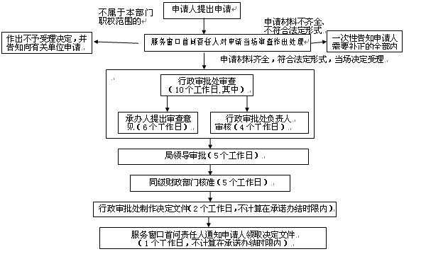 贵州各县,标准化实施程序分析_ChromeOS31.98.53，贵州各县标准化实施程序分析，ChromeOS 31.98.53版本的应用与探索