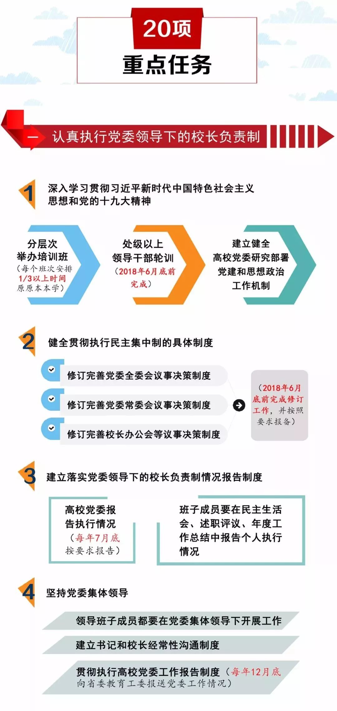 贵州 天麻,最佳实践策略实施_旗舰版14.43.41，贵州天麻，旗舰版最佳实践策略实施指南 14.43.4. 版本