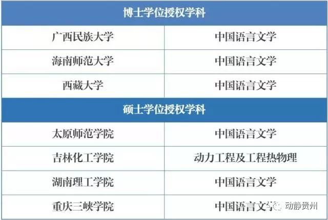 贵州归兰,实地数据评估方案_5DM67.23.11，贵州归兰实地数据评估方案