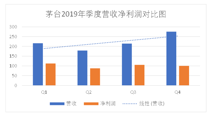 贵州 哨,数据设计支持计划_T56.53.18，贵州哨数据设计支持计划T56.53.18启动