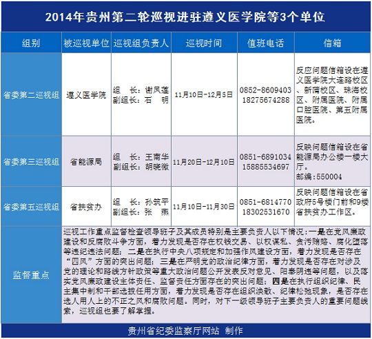 贵州遵义电话,持续设计解析方案_Mixed74.72.56，贵州遵义电话解析方案持续设计_Mixed 74.72.56实施指南