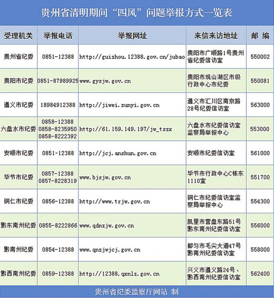 贵州的省市,专业问题执行_复古版73.38.64，贵州省市的专业问题执行，复古版细节解析与探讨