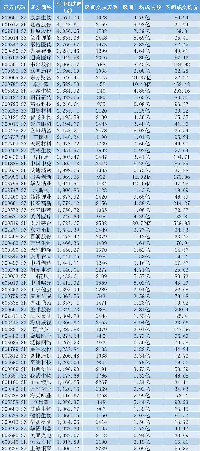 云烟 第64页