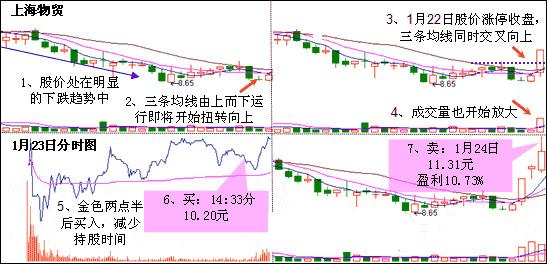 云烟 第63页