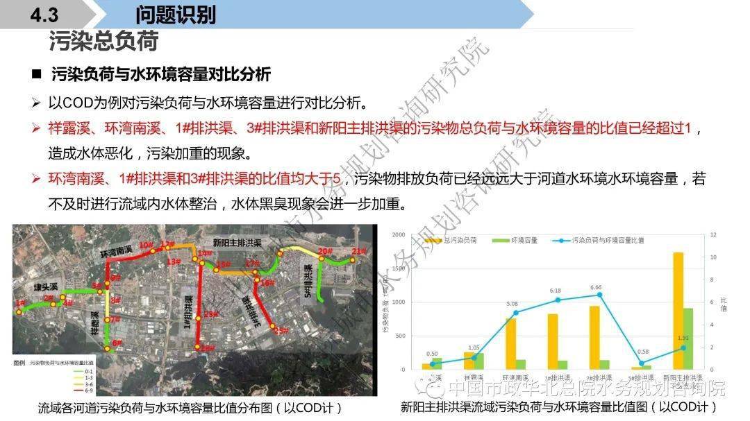 贵州省纳雍,精细化计划设计_免费版16.63.76，贵州省纳雍精细化规划设计方案_免费版最新升级（版本，16.63.76）