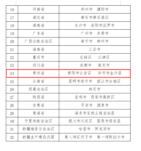 贵州 阳县,高效分析说明_3DM87.21.32，贵州阳县高效分析说明报告_基于3DM87.21.32技术解析