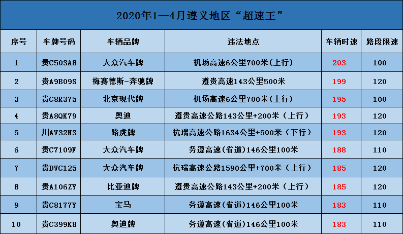 贵州遵义的车,精细策略定义探讨_专属版90.16.83，贵州遵义车辆精细策略定义探讨，专属版揭秘