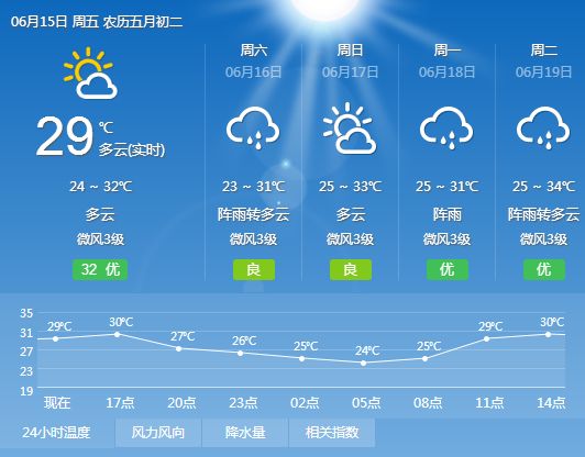 贵州天气一周天气,迅速设计解答方案_LT90.31.82，贵州一周天气预报，快速解答方案LT90.31.82