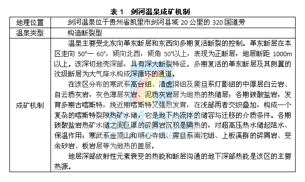 贵州省的的民族,资源整合策略_KP92.14.92，贵州省的民族资源整合策略_KP92.14.92探究