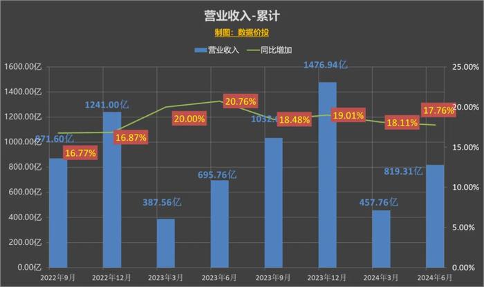 贵州车价,数据导向方案设计_QHD26.18.29，贵州车价数据导向方案设计报告（QHD26.18.29版）